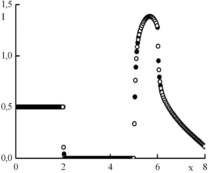 Graph3